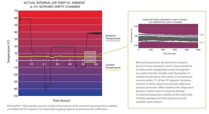 Internal vs Ambient Chart