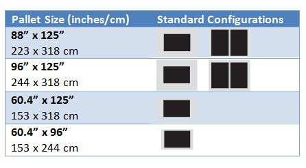 PharmaPort Pallet Sizes